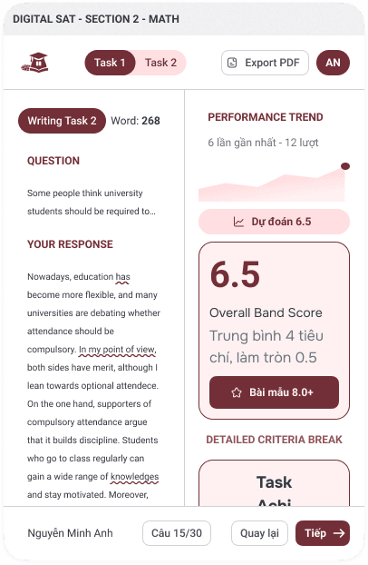 image optimize performance